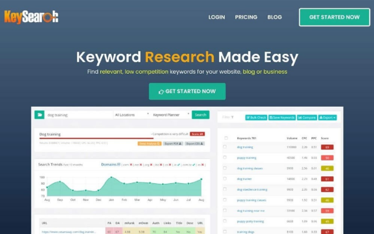 Keysearch - Top Competitive Keyword Research Tools